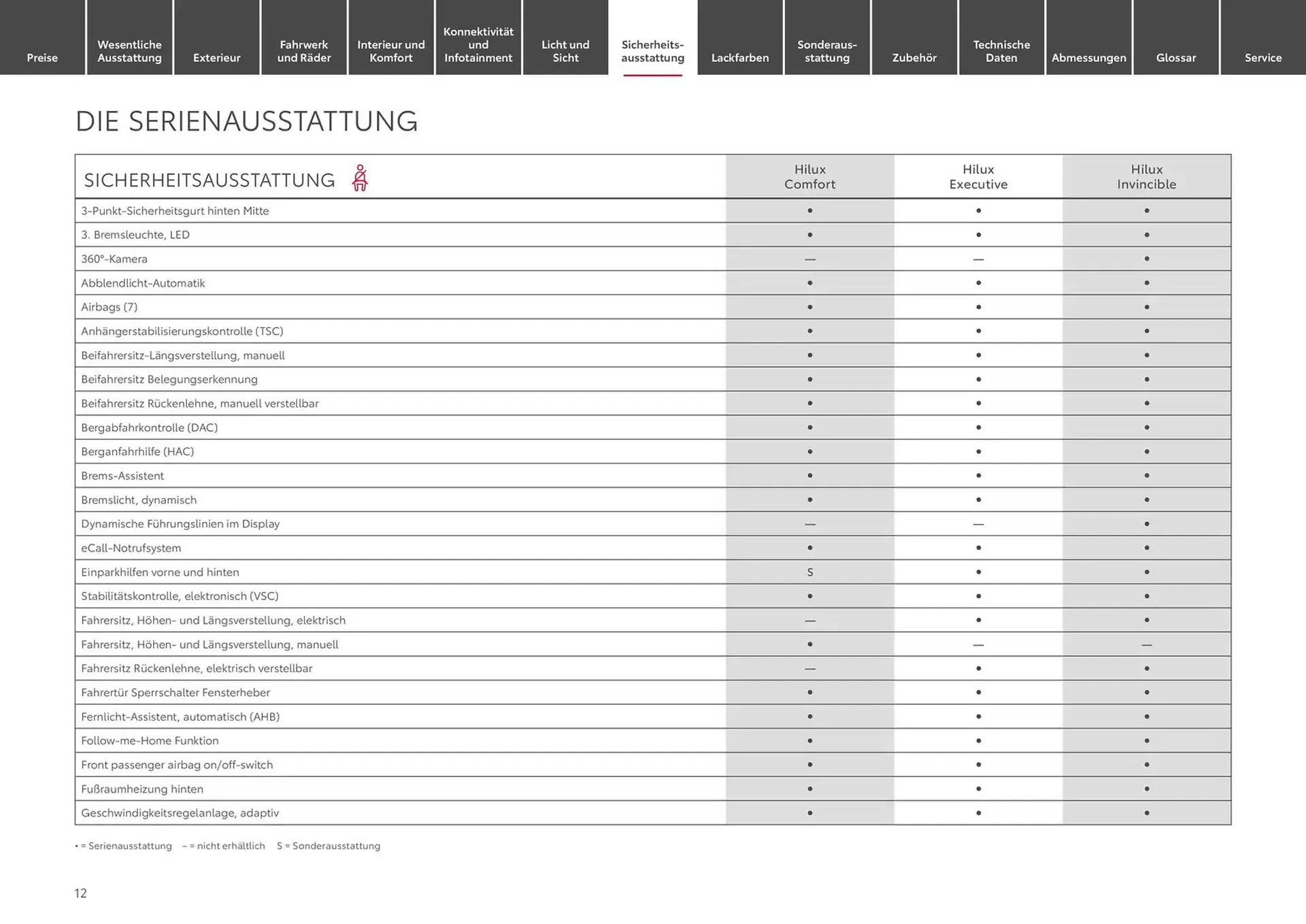 Toyota Prospekt von 30. Oktober bis 30. Oktober 2025 - Prospekt seite 12