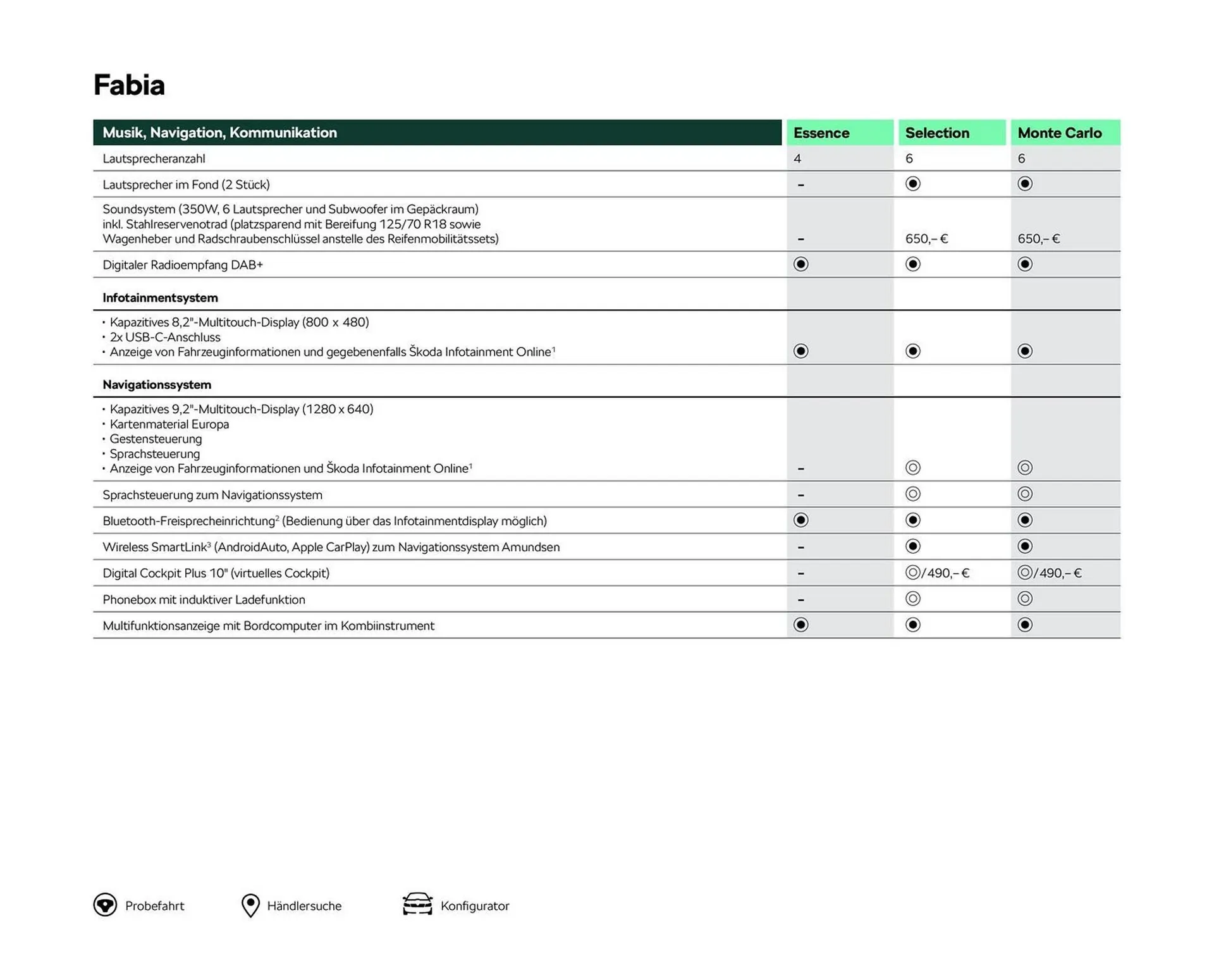 Skoda Prospekt von 2. Mai bis 30. September 2025 - Prospekt seite 12
