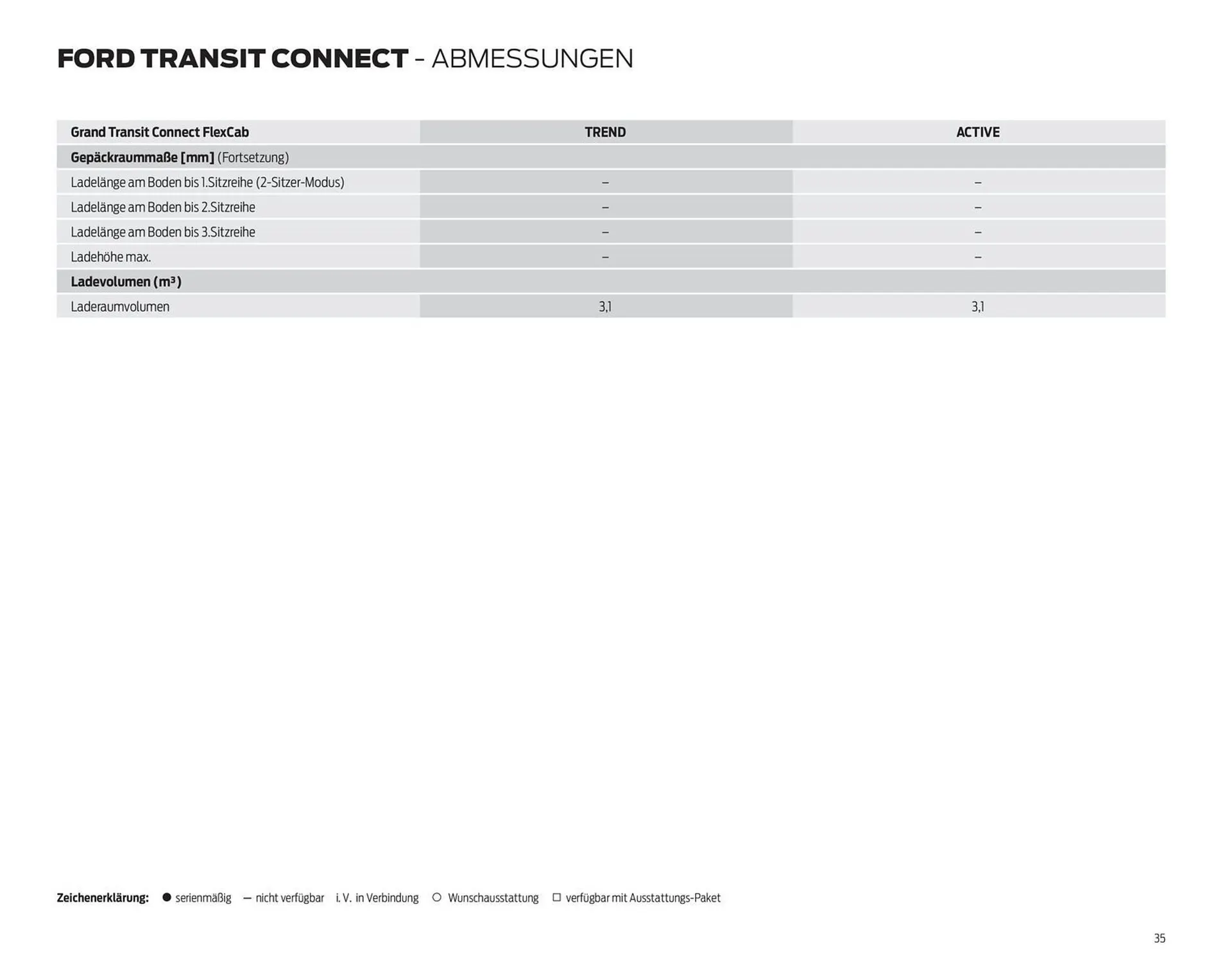 Ford Prospekt von 15. Oktober bis 29. Oktober 2025 - Prospekt seite 35