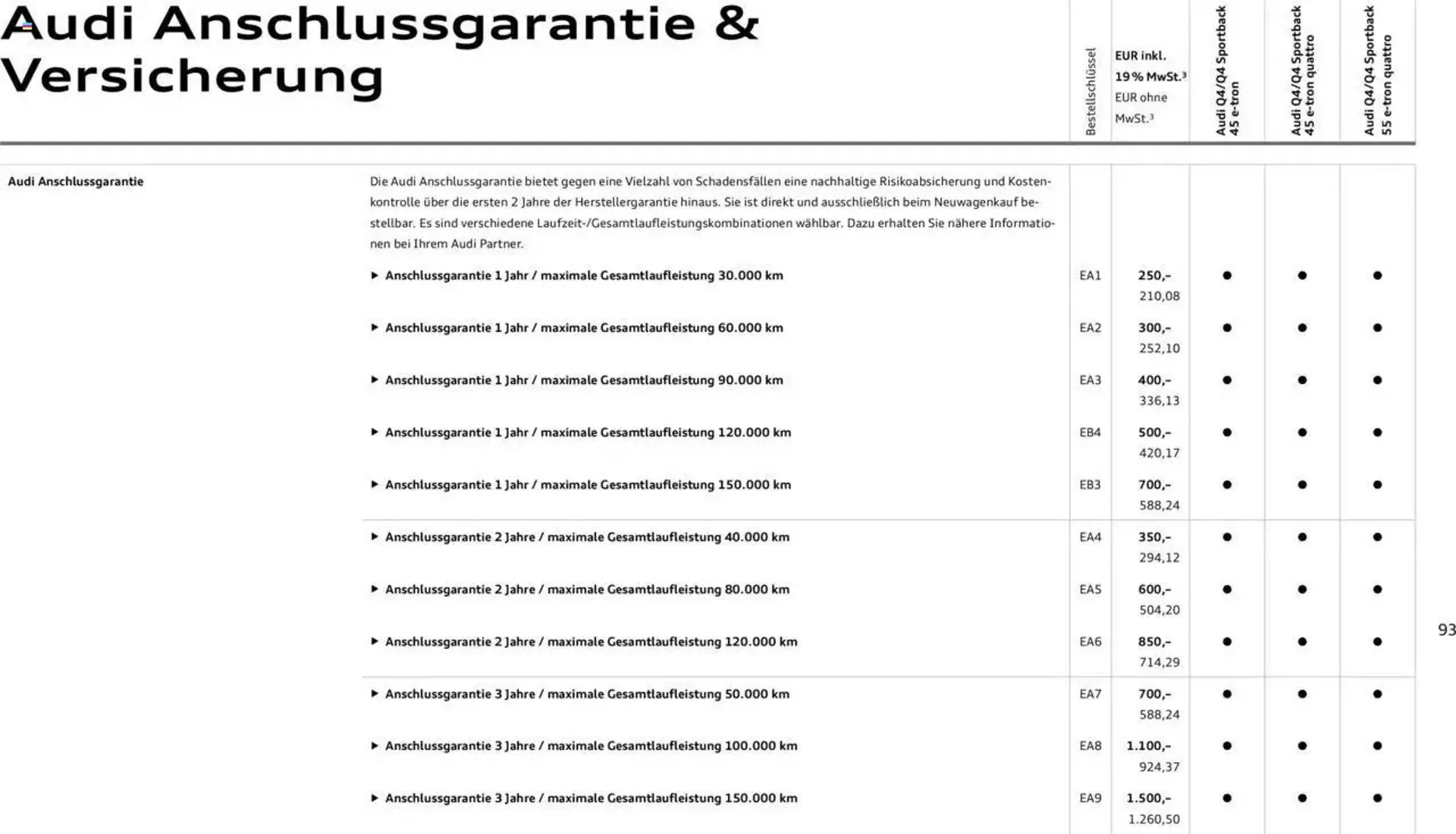 Audi Prospekt von 29. Januar bis 23. Januar 2026 - Prospekt seite 93