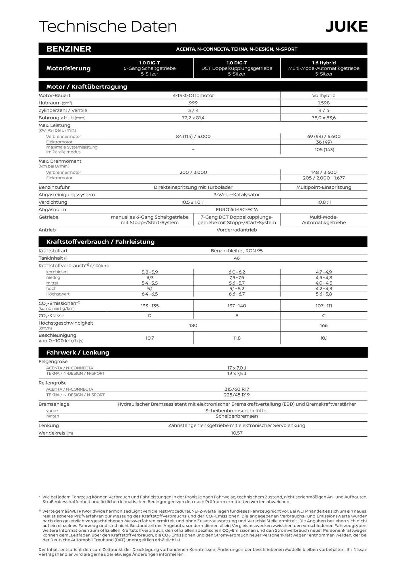 Nissan Prospekt von 27. März bis 27. März 2025 - Prospekt seite 9