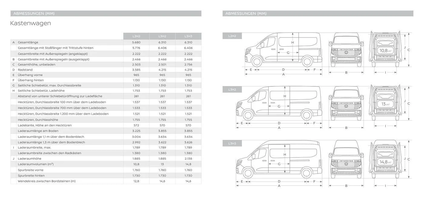 Neuer Interstar von 25. Mai bis 25. Mai 2025 - Prospekt seite 12