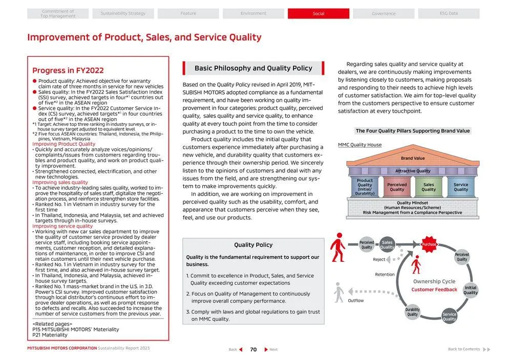 Mitsubishi Prospekt von 26. April bis 26. April 2025 - Prospekt seite 71