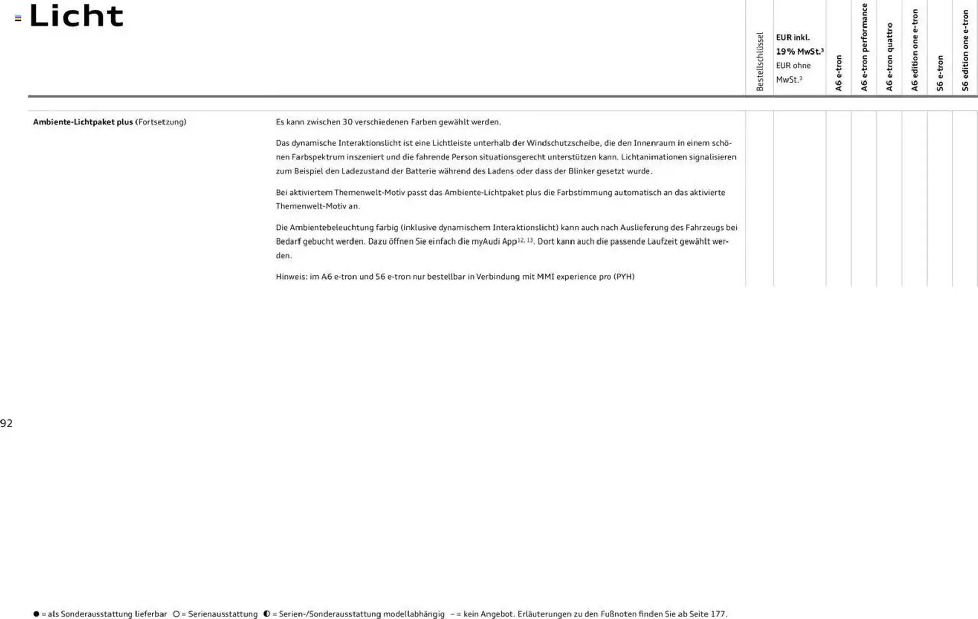 Audi Prospekt von 29. Januar bis 9. Januar 2026 - Prospekt seite 92