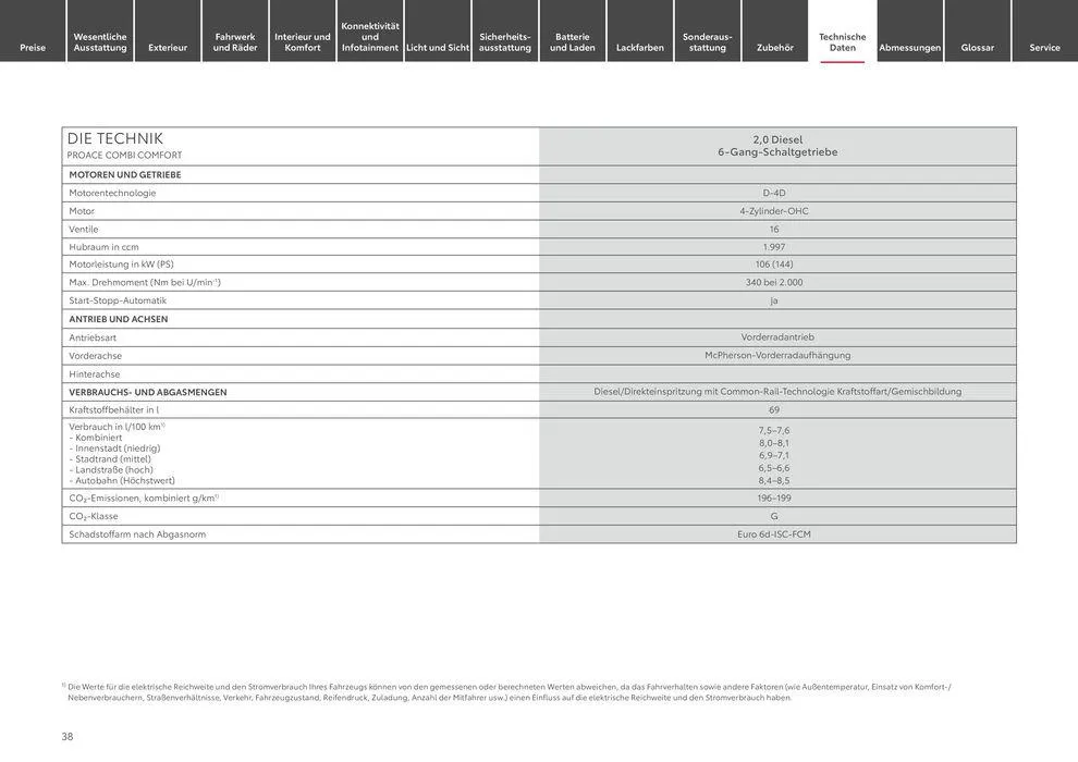 Toyota Proace/Proace Electric von 11. Mai bis 11. Mai 2025 - Prospekt seite 38