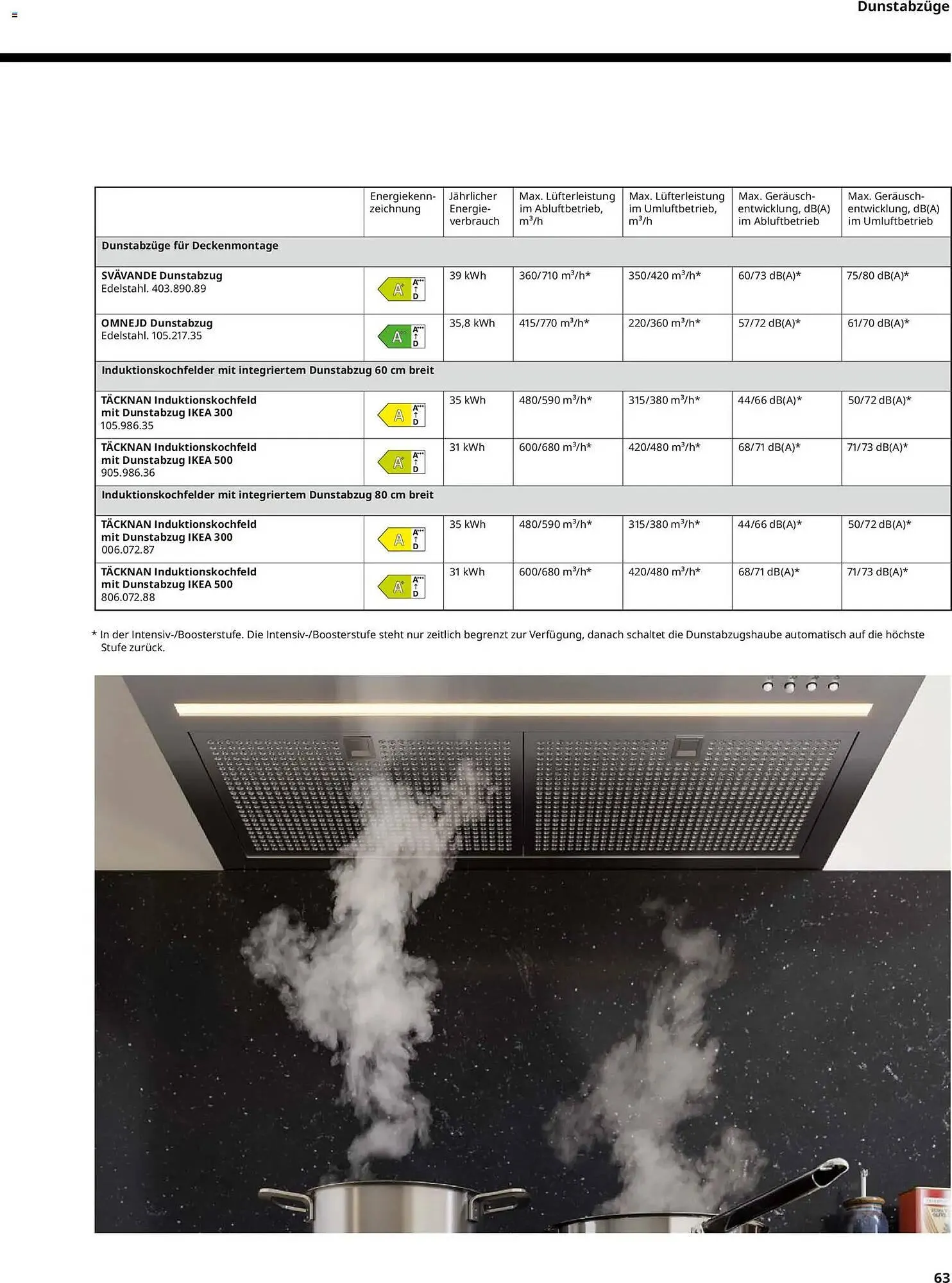 IKEA Prospekt von 10. April bis 31. Dezember 2026 - Prospekt seite 63