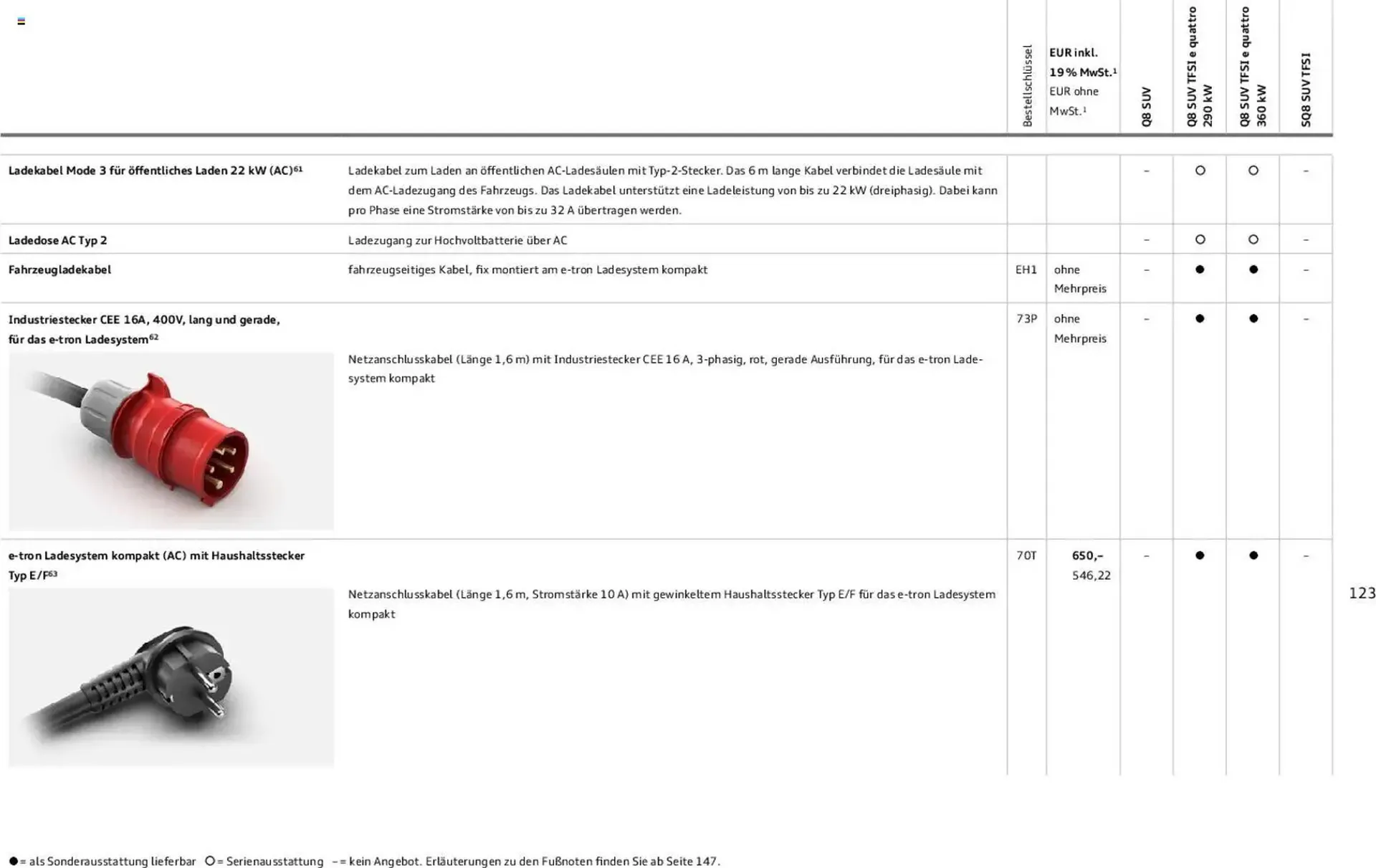 Audi Prospekt von 6. November bis 6. November 2026 - Prospekt seite 123