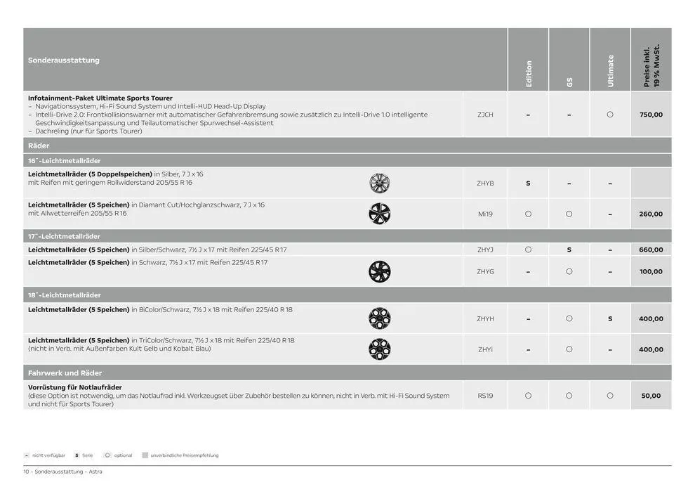Opel Astra 5-Türer von 6. April bis 6. April 2025 - Prospekt seite 10