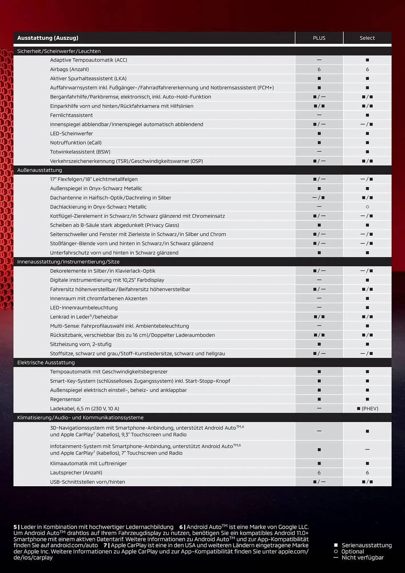 Mitsubishi Prospekt von 21. März bis 21. März 2025 - Prospekt seite 7