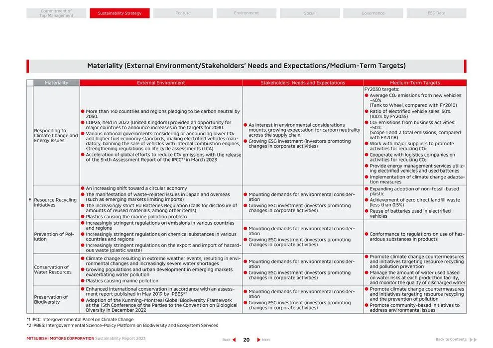 Mitsubishi Prospekt von 26. April bis 26. April 2025 - Prospekt seite 21
