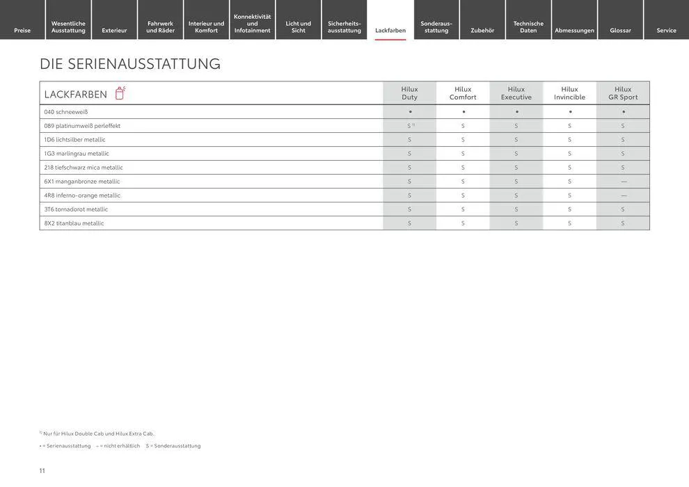 Toyota Hilux von 6. April bis 6. April 2025 - Prospekt seite 11
