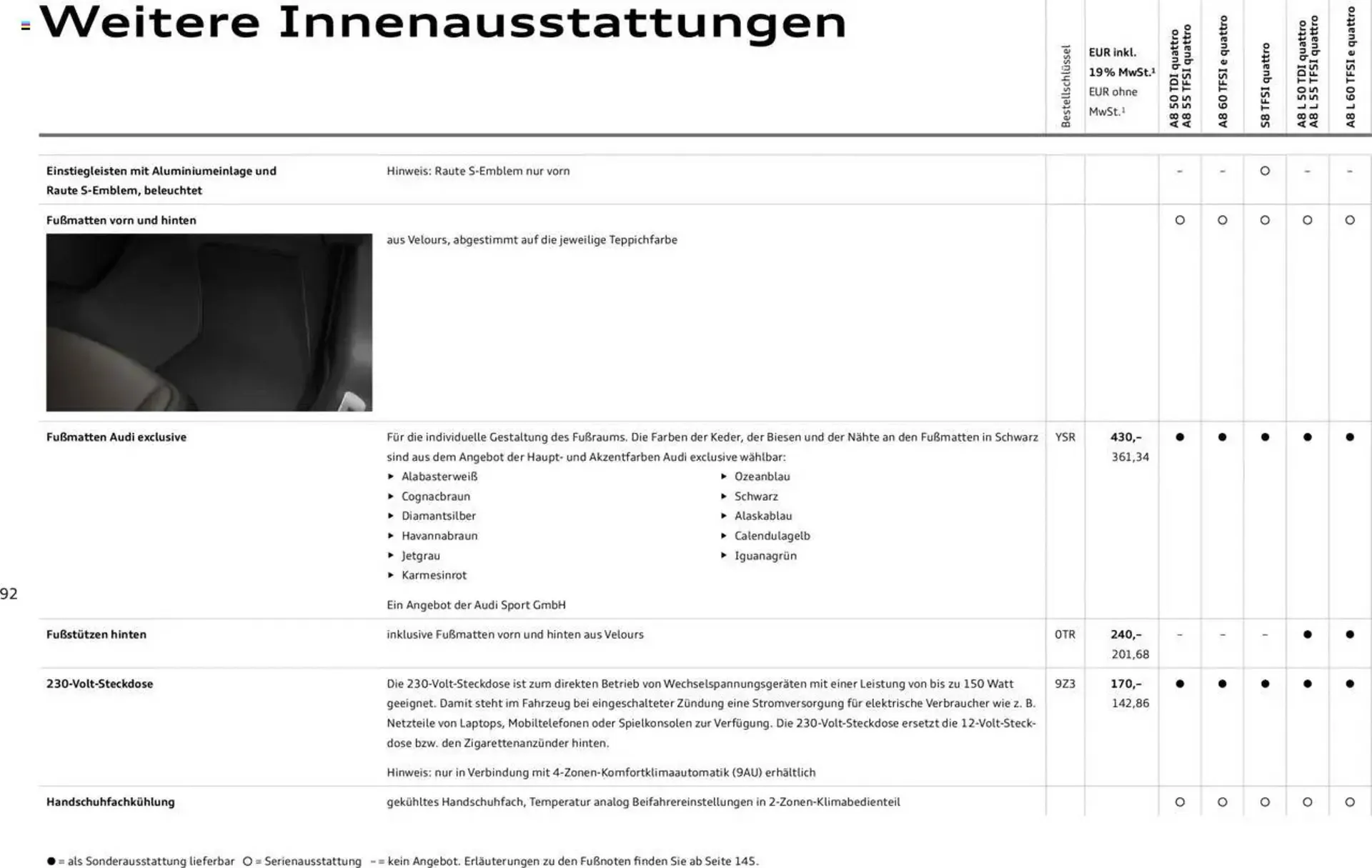 Audi Prospekt von 20. Februar bis 9. Januar 2026 - Prospekt seite 91