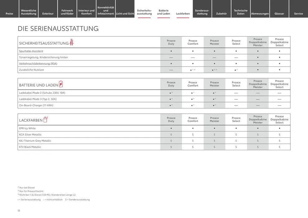 Toyota Proace/Proace Electric von 1. Mai bis 1. Mai 2025 - Prospekt seite 11