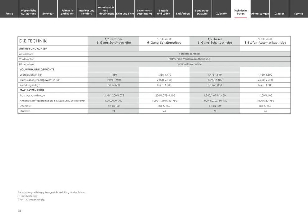Angebote für Schnäppchenjäger von 25. Mai bis 25. Mai 2025 - Prospekt seite 28