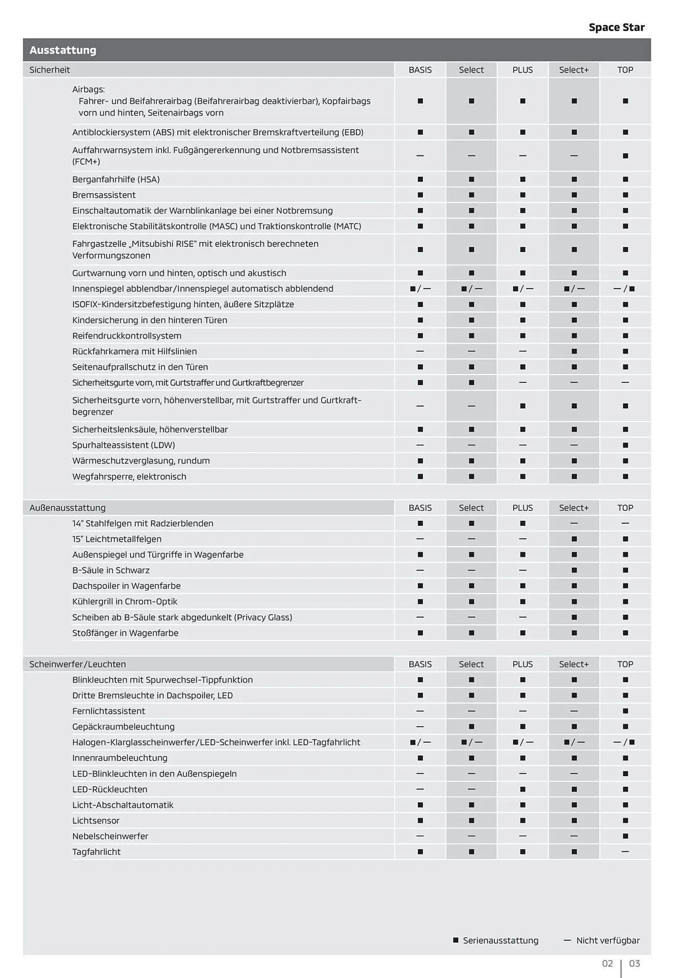 Mitsubishi Prospekt von 3. Juli bis 3. Juli 2025 - Prospekt seite 3