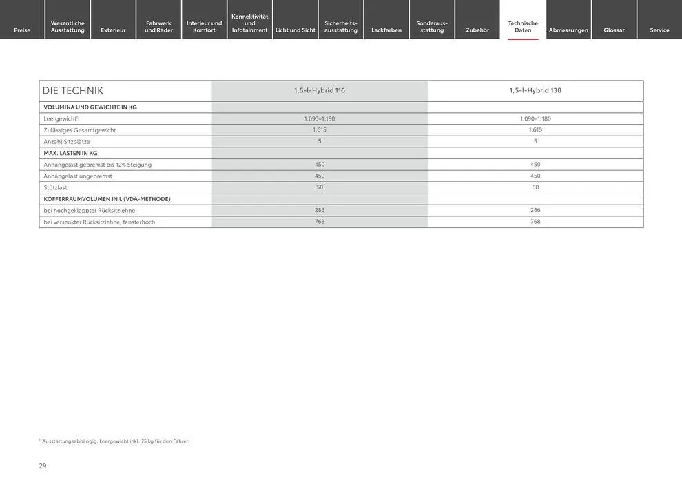 Exklusive Deals und Schnäppchen von 25. Mai bis 25. Mai 2025 - Prospekt seite 29