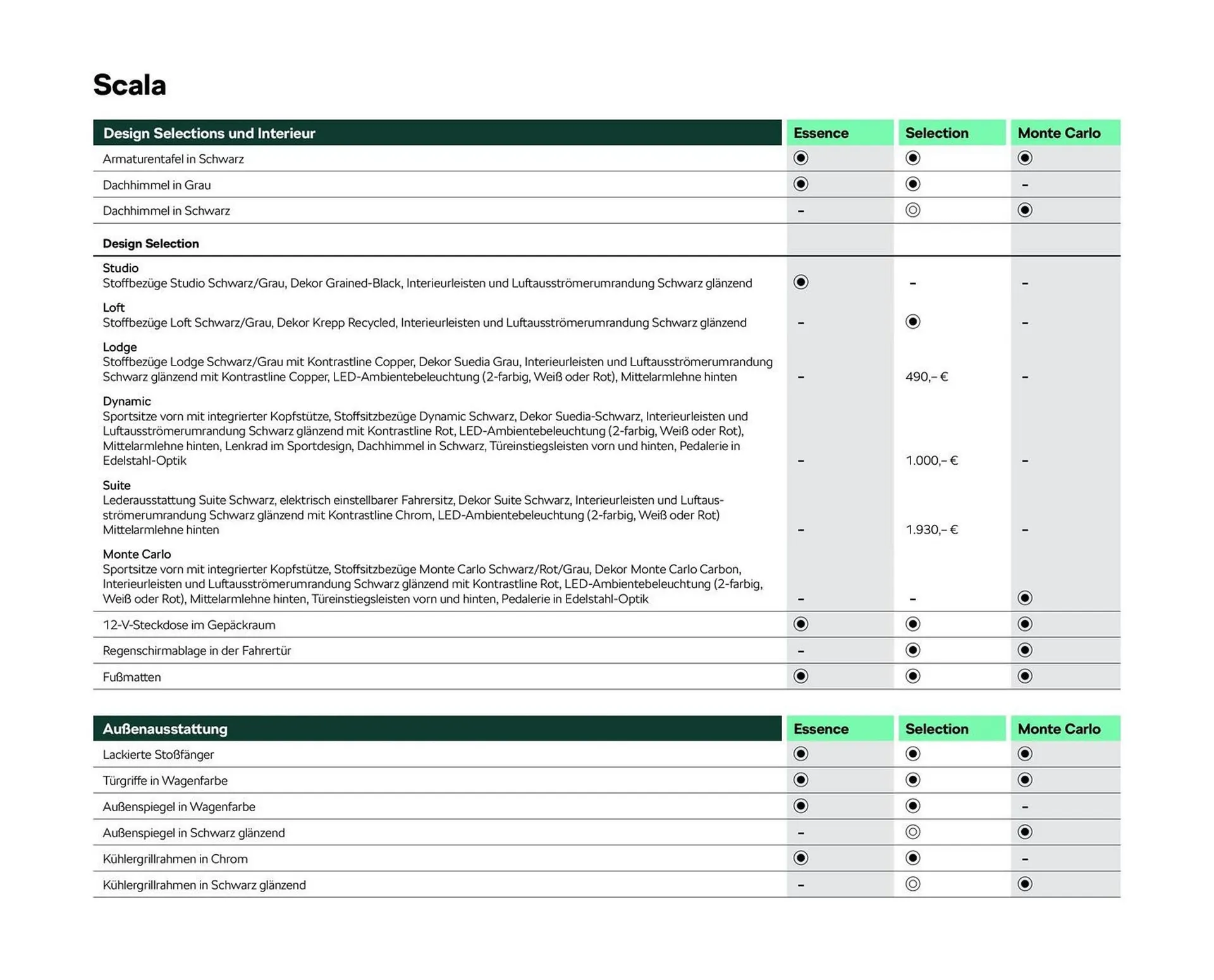Skoda Prospekt von 2. Mai bis 31. Oktober 2025 - Prospekt seite 9