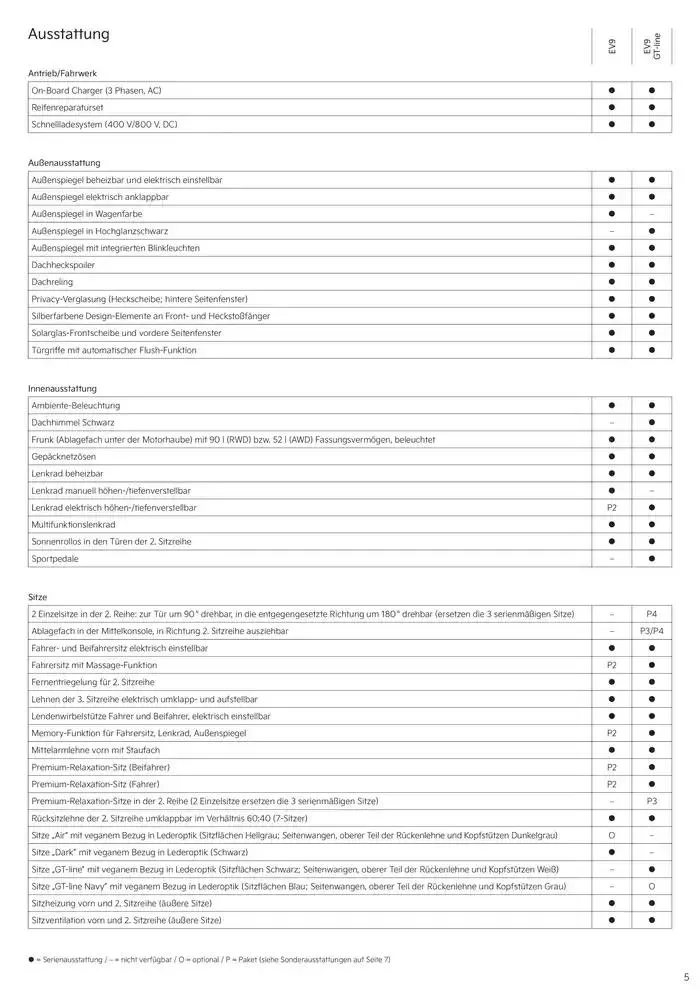 KIA EV9 von 3. September bis 3. September 2025 - Prospekt seite 5