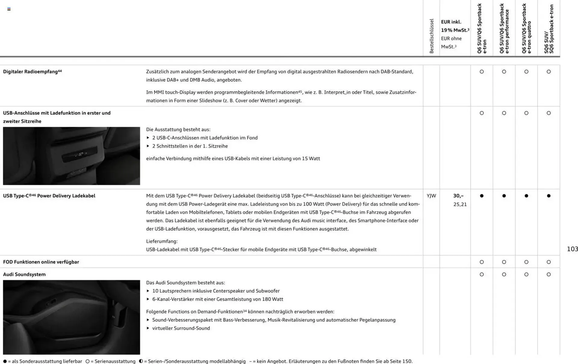Audi Prospekt von 28. Oktober bis 28. Oktober 2026 - Prospekt seite 103