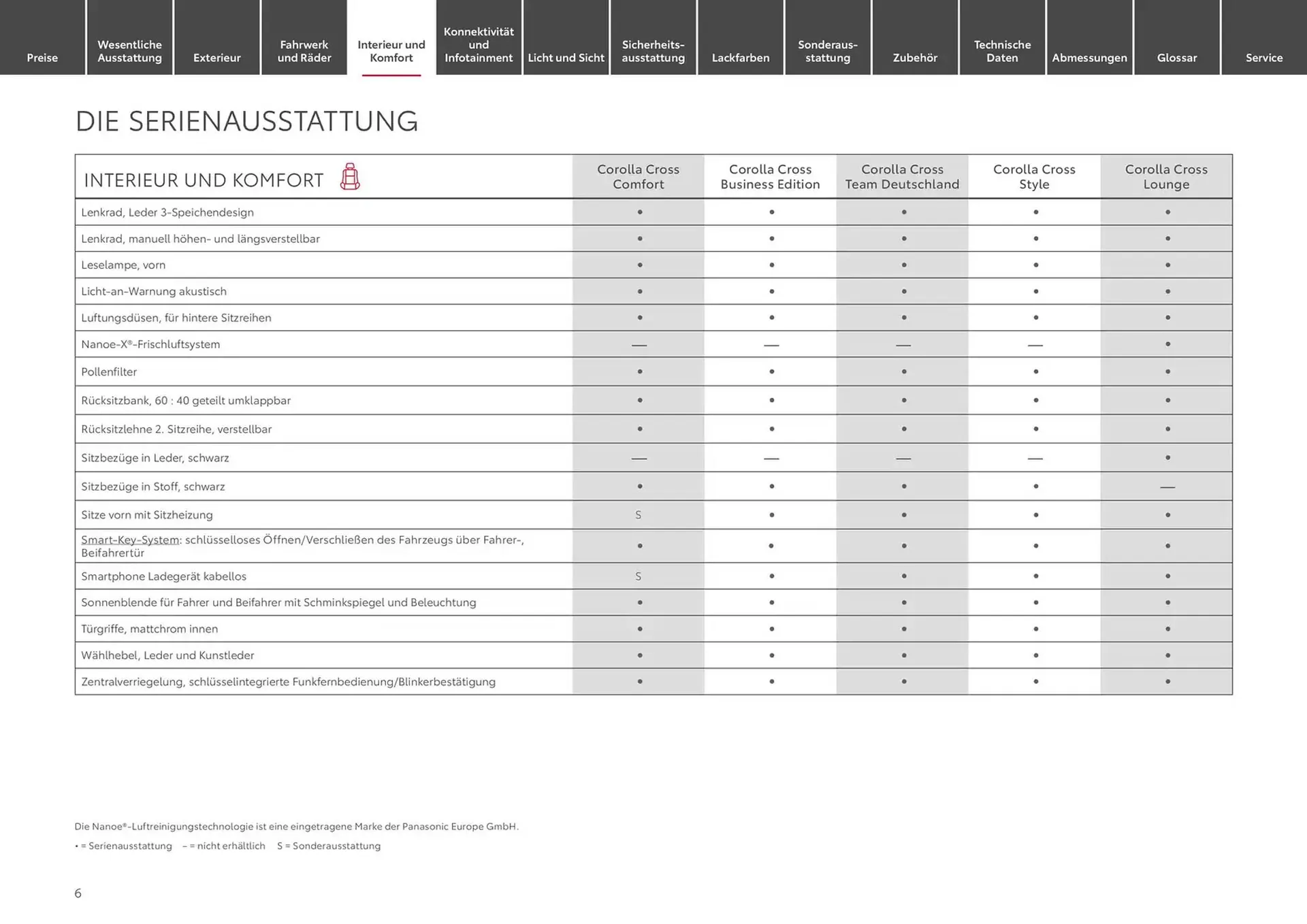 Toyota Prospekt von 28. September bis 28. September 2025 - Prospekt seite 6