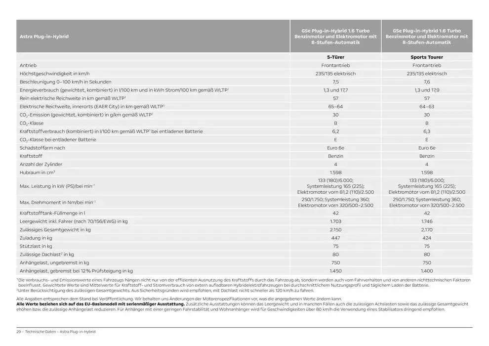 Opel Astra 5-Türer von 12. November bis 12. November 2025 - Prospekt seite 29