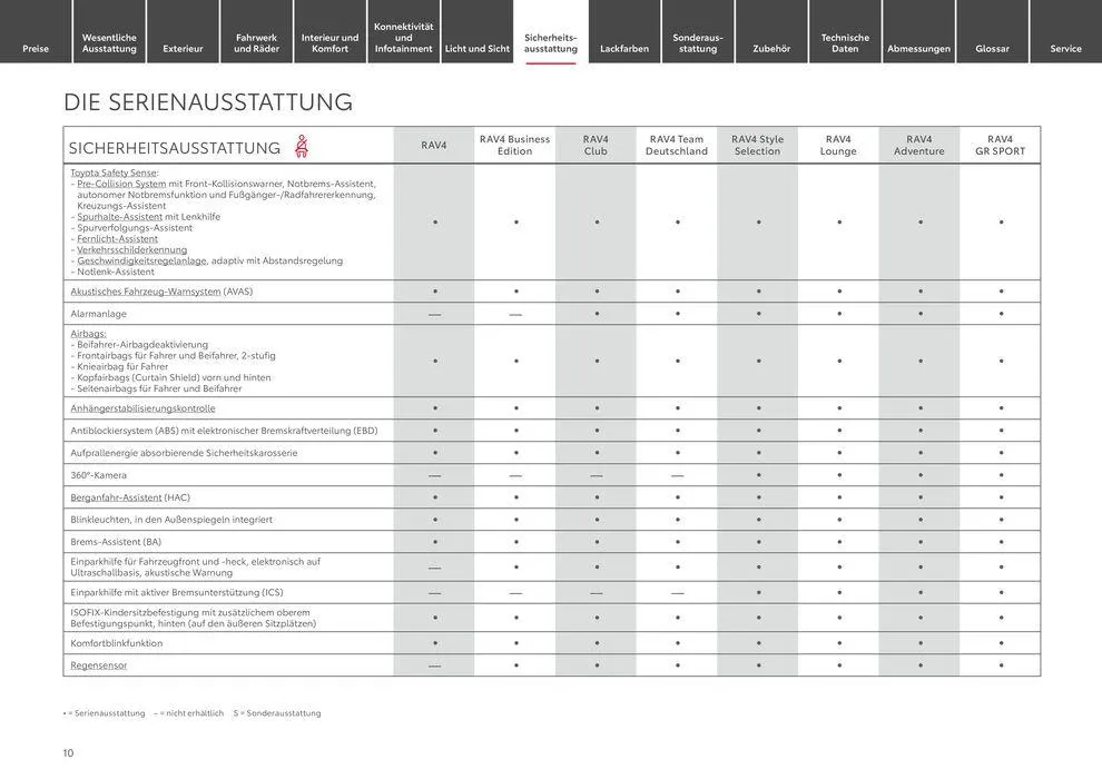 Toyota RAV4 von 1. Mai bis 1. Mai 2025 - Prospekt seite 10