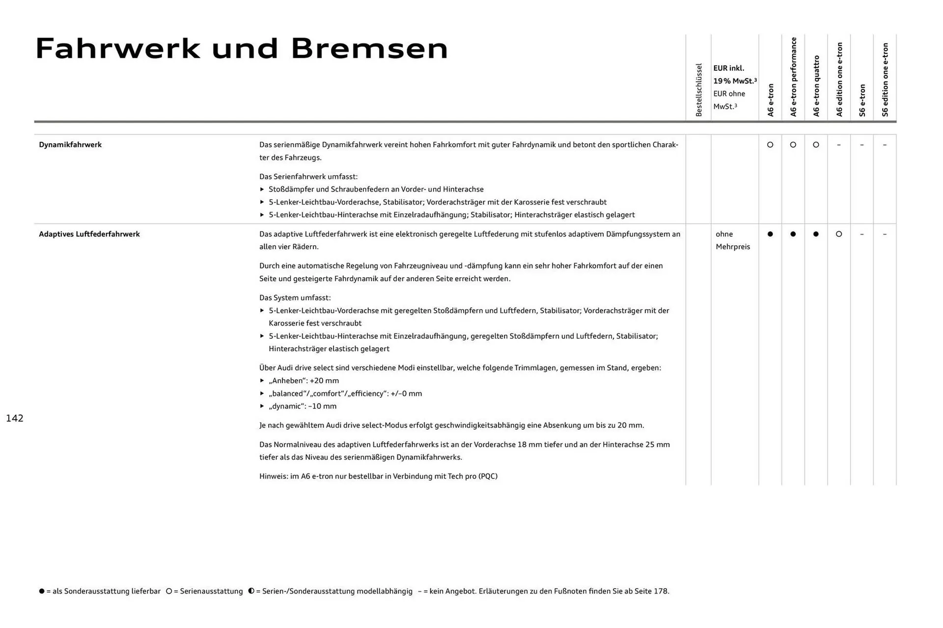 Audi Prospekt von 11. August bis 11. August 2026 - Prospekt seite 142