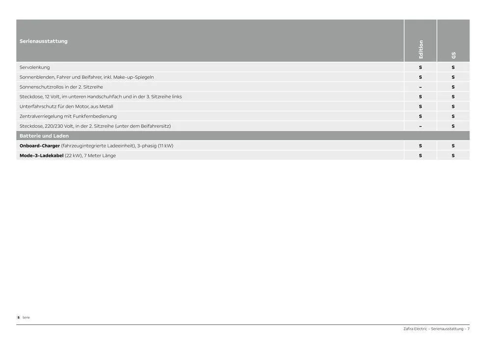 Opel Neuer Zafira Electric von 30. Juli bis 30. Juli 2025 - Prospekt seite 7