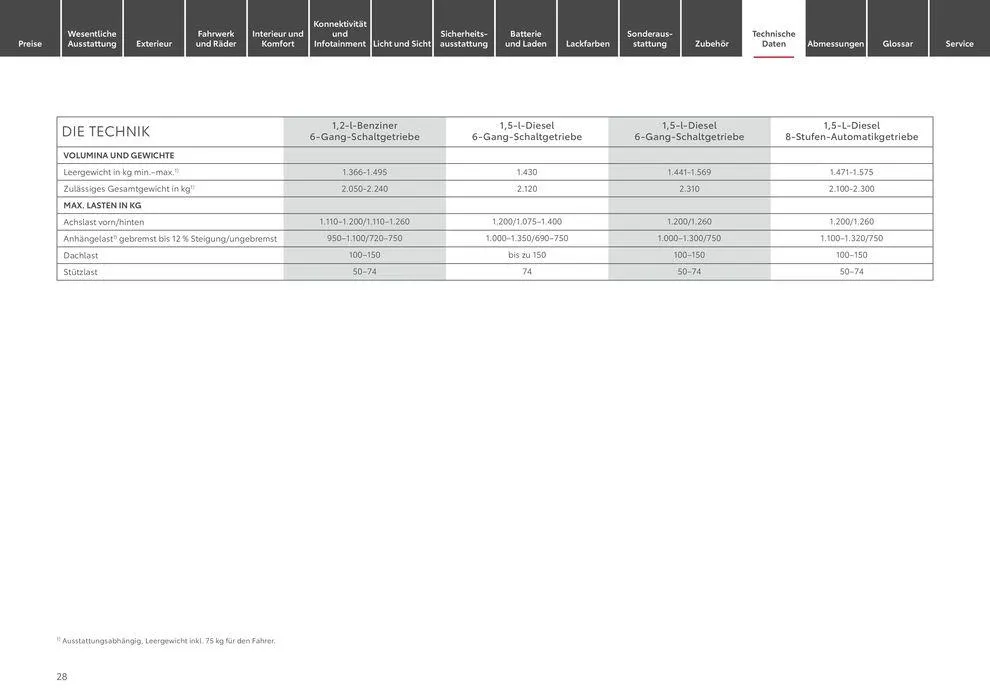 Toyota Proace City Verso / Proace City Verso Electric von 1. Mai bis 1. Mai 2025 - Prospekt seite 28