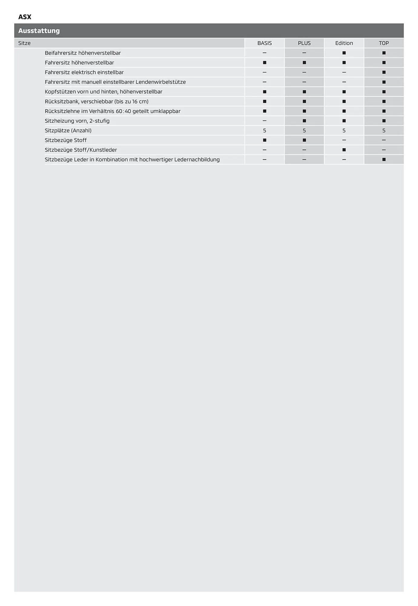 Mitsubishi Prospekt von 2. März bis 31. März 2025 - Prospekt seite 6