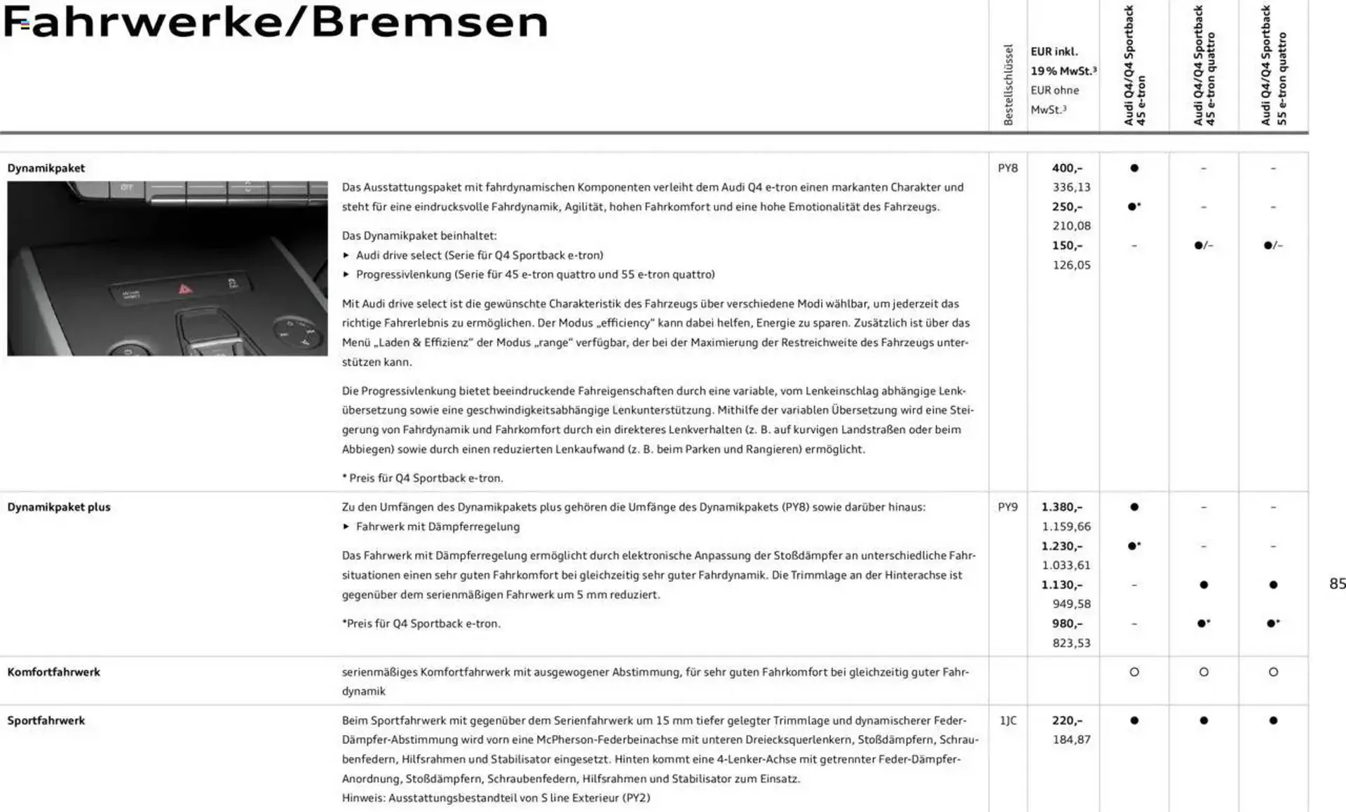 Audi Prospekt von 29. Januar bis 23. Januar 2026 - Prospekt seite 85