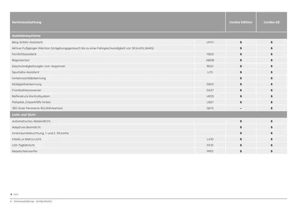 Opel Neuer Combo Electric von 8. November bis 8. November 2025 - Prospekt seite 4