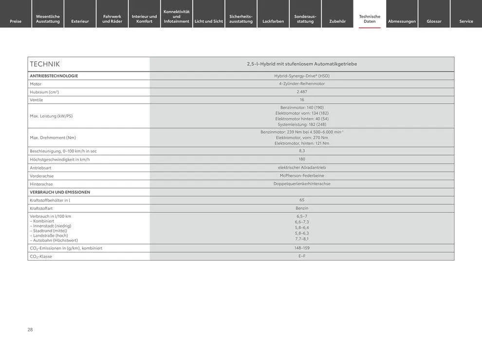 Toyota Highlander von 1. Mai bis 1. Mai 2025 - Prospekt seite 28