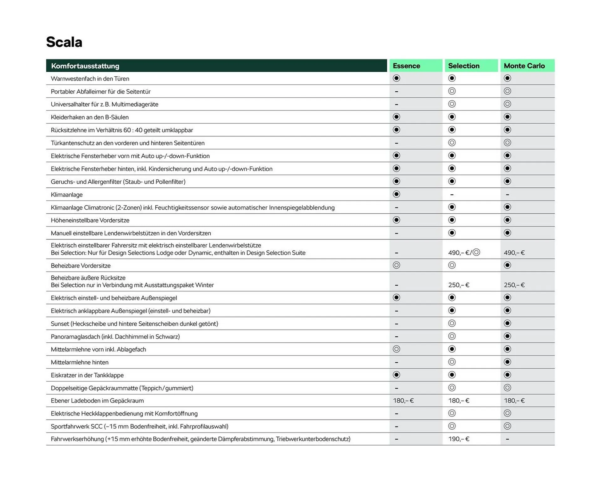Skoda Prospekt von 2. Mai bis 31. Oktober 2025 - Prospekt seite 7