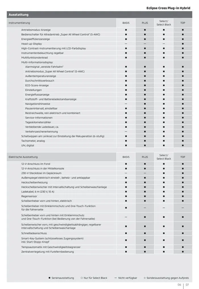 Mitsubishi Prospekt von 16. April bis 16. April 2025 - Prospekt seite 7
