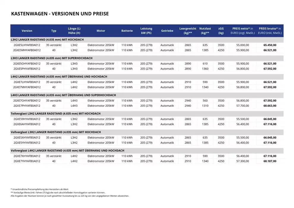 Opel Neuer Movano Electric von 17. Dezember bis 17. Dezember 2025 - Prospekt seite 2