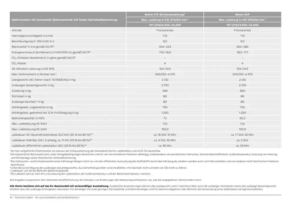 Opel Neuer Grandland von 27. September bis 27. September 2025 - Prospekt seite 16
