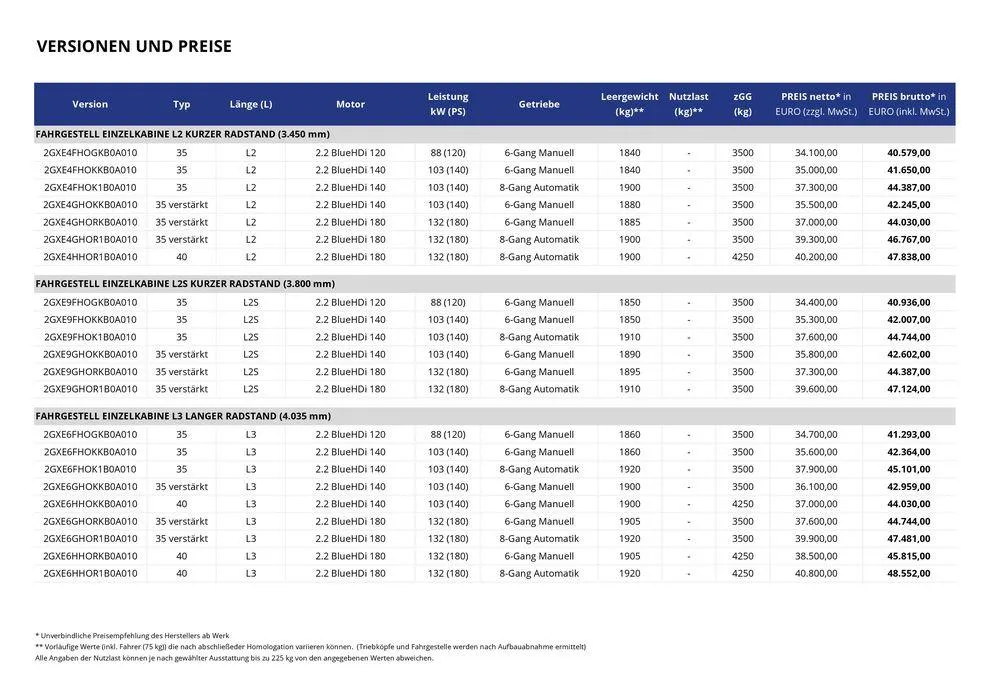 Opel Neuer Movano Plattform-Fahrgestell von 17. September bis 17. September 2025 - Prospekt seite 5