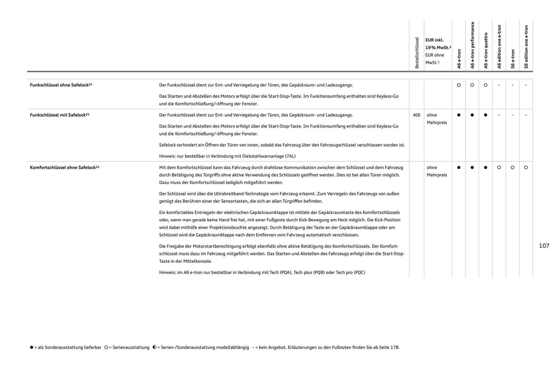 Audi Prospekt von 11. August bis 11. August 2026 - Prospekt seite 107