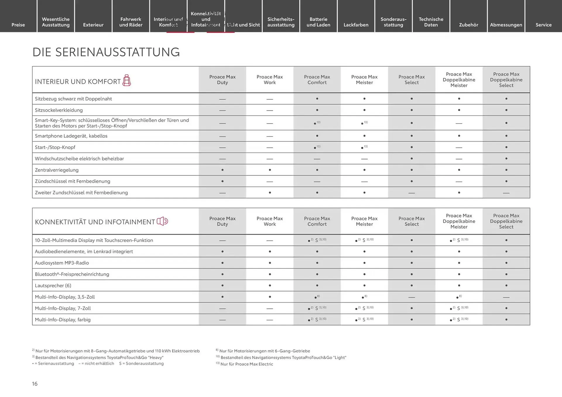Toyota Prospekt von 3. Dezember bis 3. Dezember 2025 - Prospekt seite 16