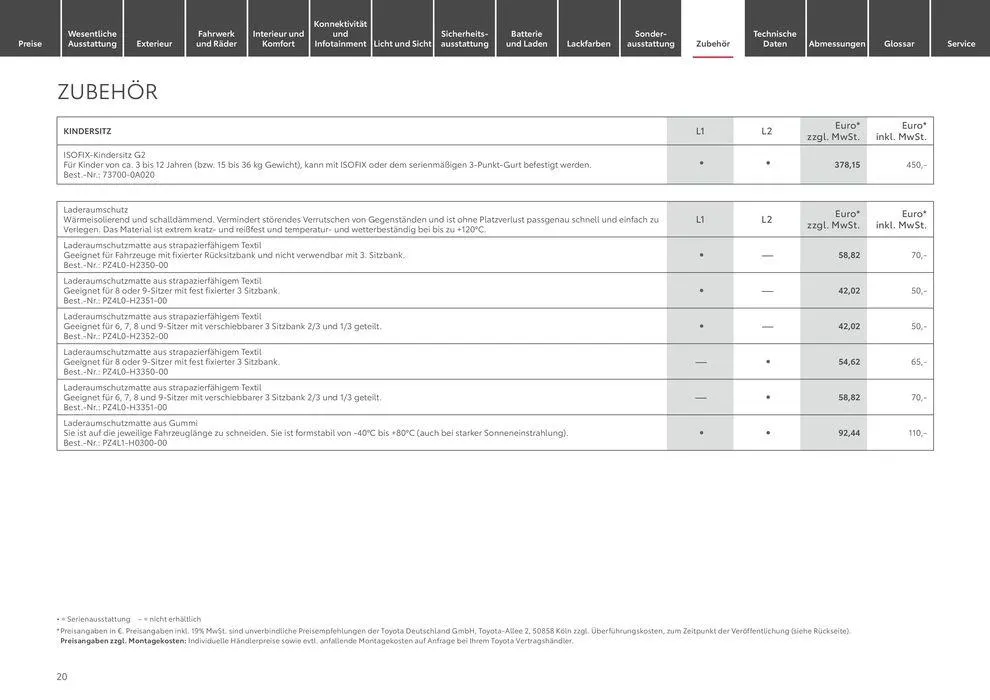 Aktuelle Schnäppchen und Angebote von 1. Juli bis 1. Juli 2025 - Prospekt seite 20