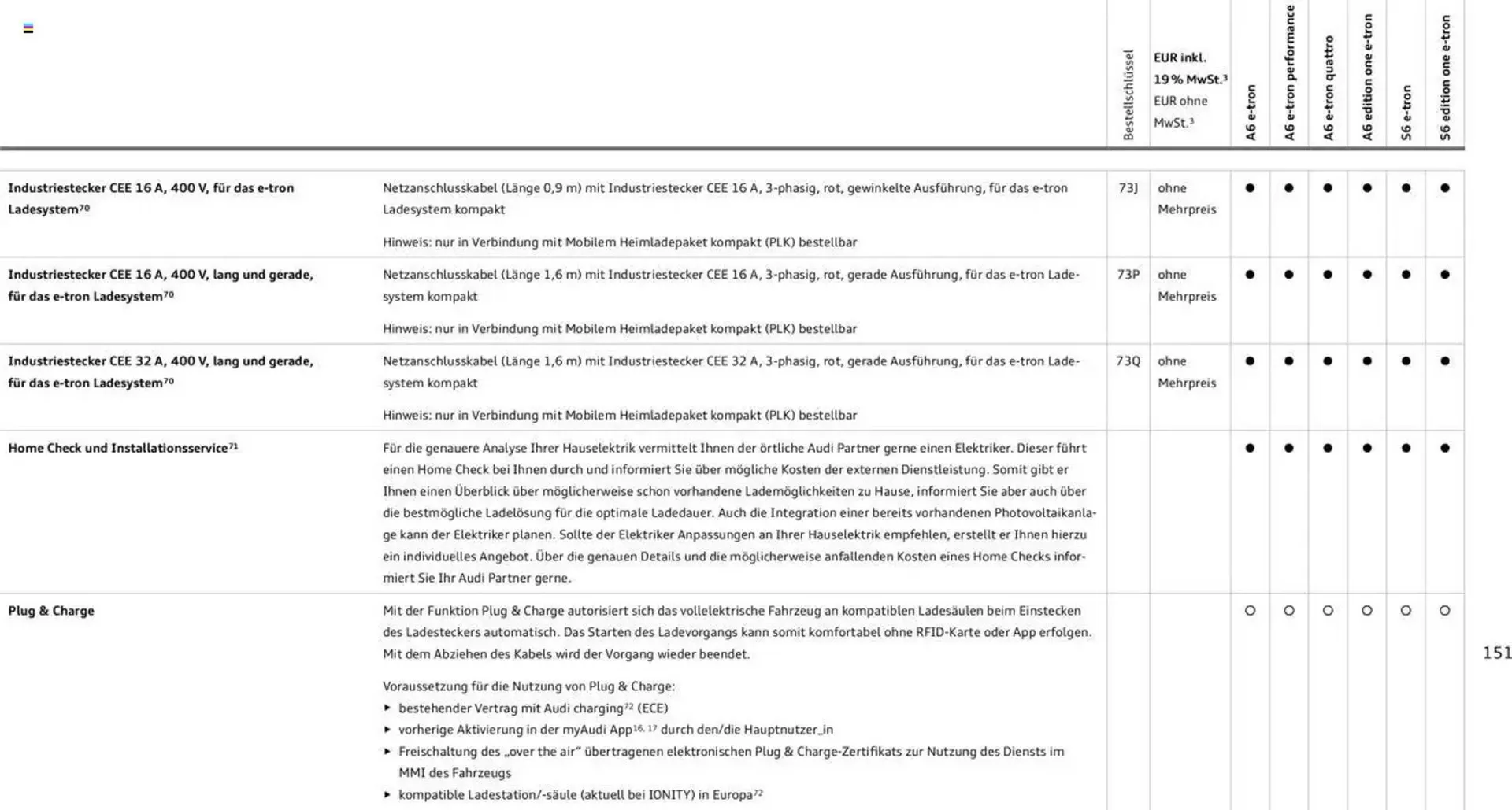 Audi Prospekt von 29. Januar bis 9. Januar 2026 - Prospekt seite 151