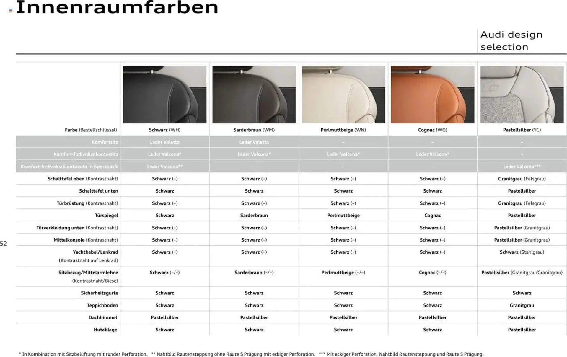 Audi Prospekt von 20. Februar bis 9. Januar 2026 - Prospekt seite 51