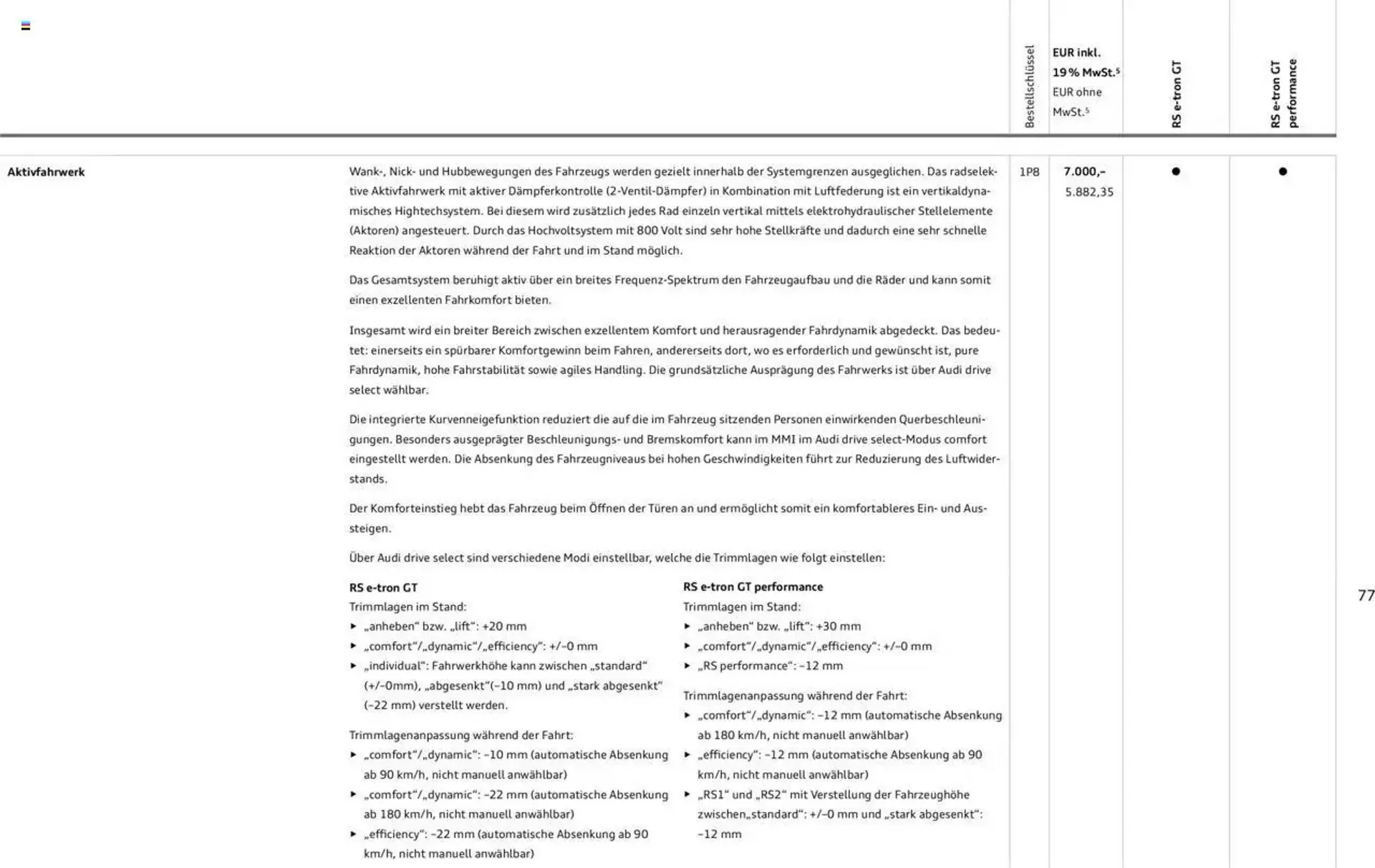 Audi Prospekt von 29. Januar bis 29. Januar 2026 - Prospekt seite 77