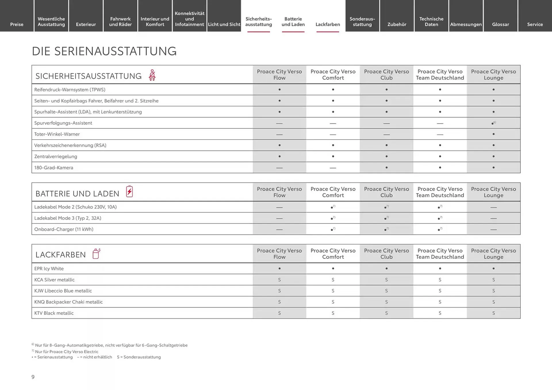 Toyota Prospekt von 1. November bis 1. November 2025 - Prospekt seite 9