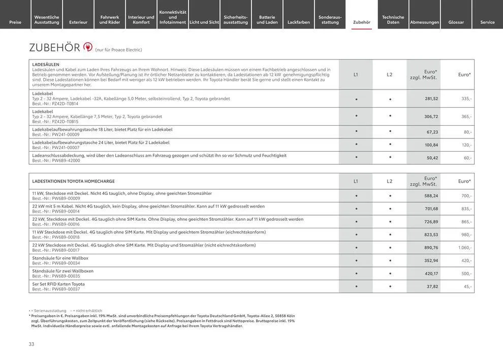 Toyota Proace/Proace Electric von 11. Mai bis 11. Mai 2025 - Prospekt seite 33