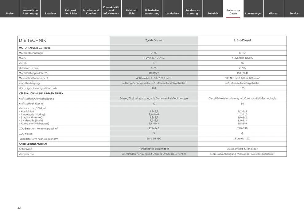 Top-Deals für alle Kunden von 1. Juli bis 1. Juli 2025 - Prospekt seite 42