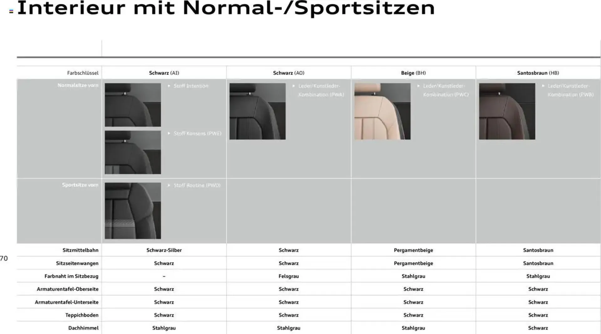 Audi Prospekt von 29. Januar bis 9. Januar 2026 - Prospekt seite 69