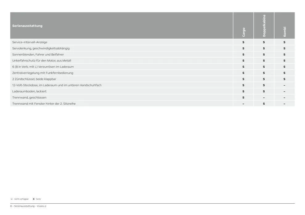 Opel Vivaro-e Cargo von 27. Februar bis 27. Februar 2025 - Prospekt seite 8