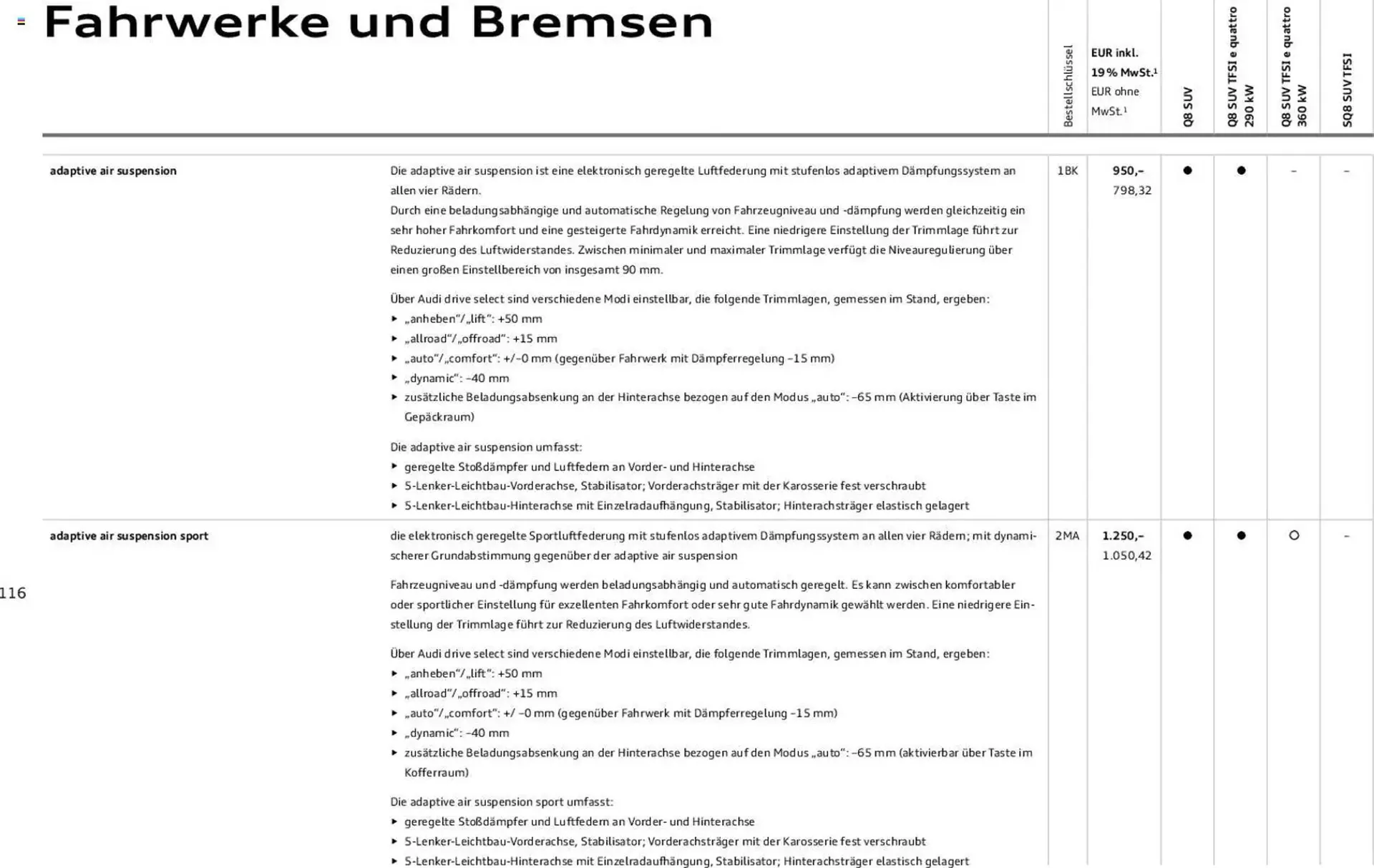 Audi Prospekt von 6. November bis 6. November 2026 - Prospekt seite 116